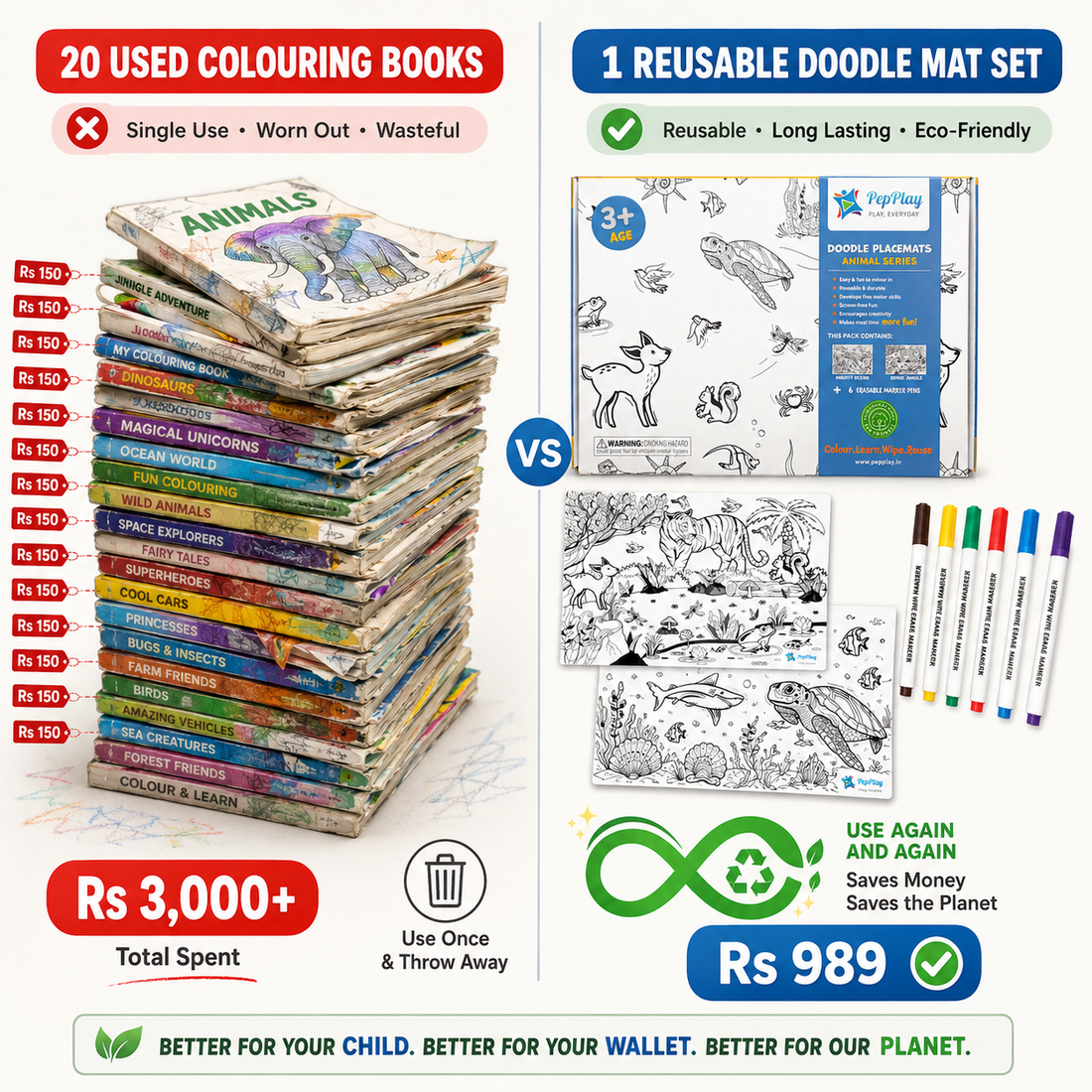 Doodle Mats vs. Colouring Books: Which Is Better for Your Child?